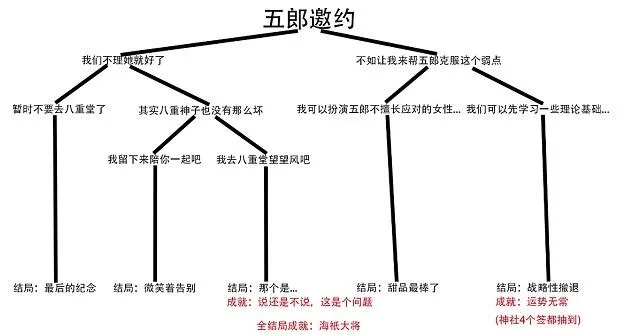 完全攻略蒂法五最新-蒂法五攻略指南