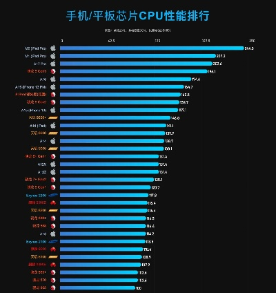 安卓游戏芯片排行榜