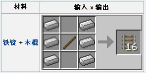 我的世界铁轨怎么做合成表-我的世界铁轨合成攻略