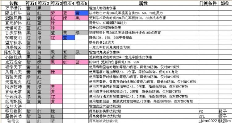 凌波城符石组合大全和效果-凌波城符石组合与效果