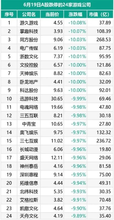 十大游戏龙头股票排名榜-游戏龙头股排名