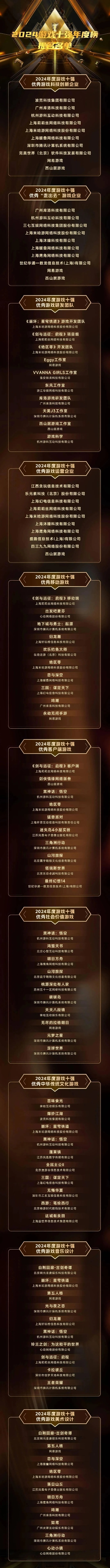 国内游戏获奖排行榜前十-国产游戏获奖榜