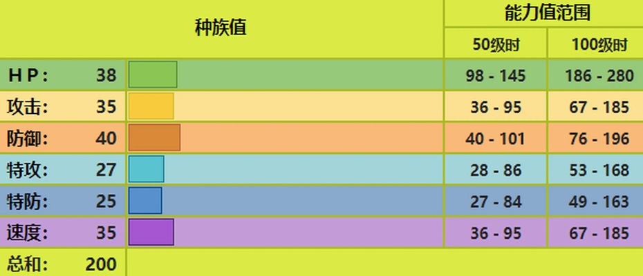 宝可梦破格特性有什么用-破格特性战术价值高