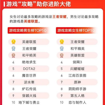 女性游戏玩家游戏排行榜-女性玩家最爱游戏排行榜
