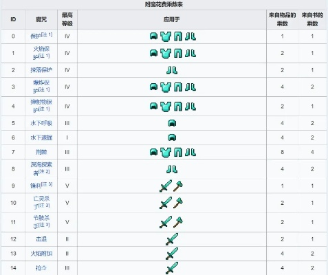 我的世界最厉害附魔搭配-附魔搭配攻略