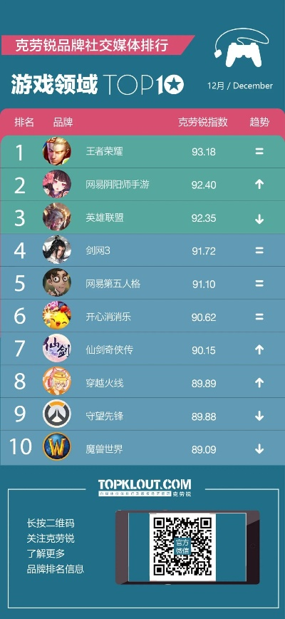 可社交类手游排行榜-社交手游排行榜