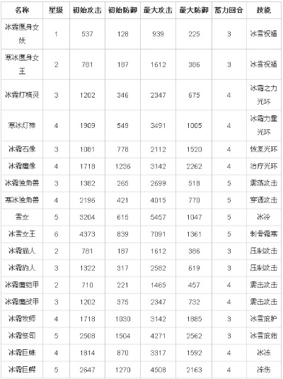 冰雪手游攻击排行榜