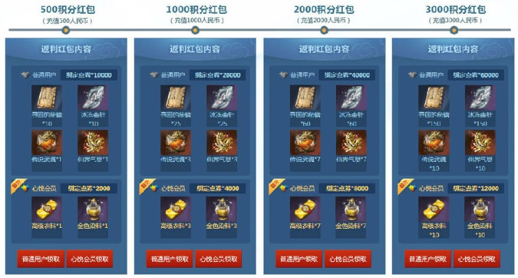 剑灵2怎么收费-剑灵2免费增值付费模式解析