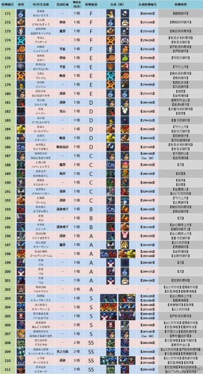 勇者斗恶龙怪兽篇1攻略-勇者斗恶龙怪兽篇攻略指南