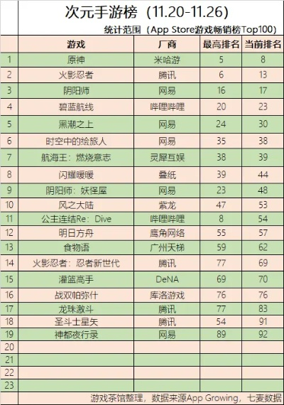 十大二次元抽卡游戏排行榜-二次元抽卡游戏排行榜