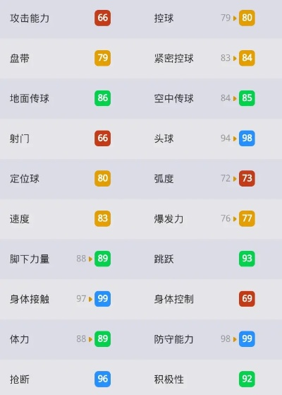 实况手游中场排行榜