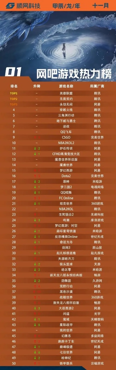 大型游戏设备排行榜