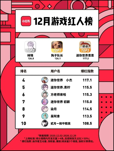 好玩网红手机游戏排行榜-网红游戏热门排行