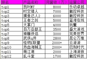奇迹游戏土豪排行榜-奇迹手游土豪排行