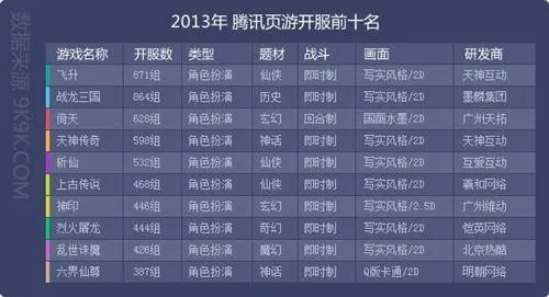 凤凰游戏国服排行榜-凤凰游戏实力排行榜