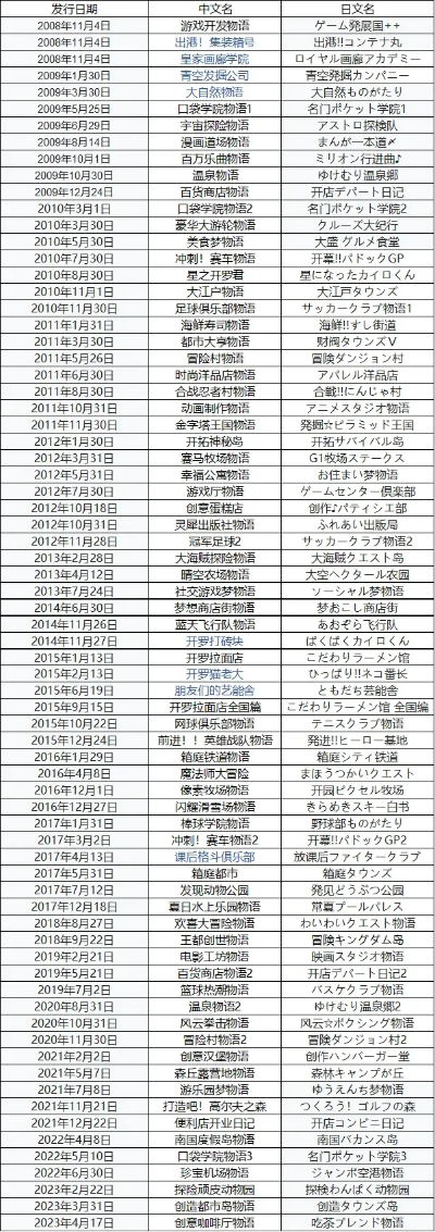 开罗系列所有的游戏排行榜-开罗系列游戏排名推荐