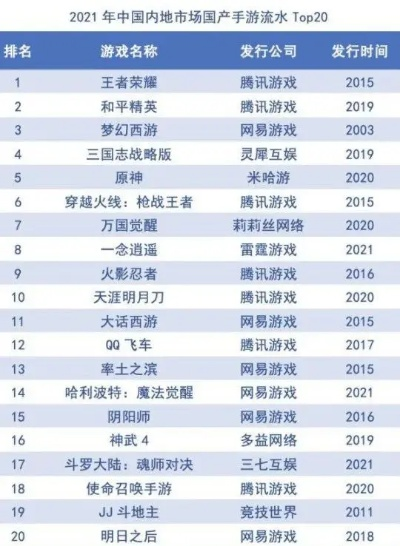 十大回合制手游热度的排名-回合制手游热度排行