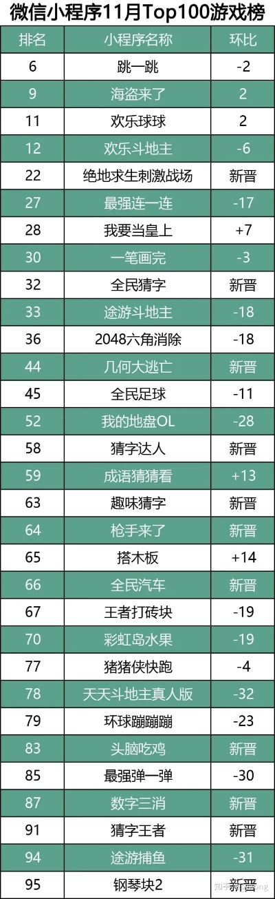 好玩的游戏前一百名排行榜-游戏排行榜精选TOP100