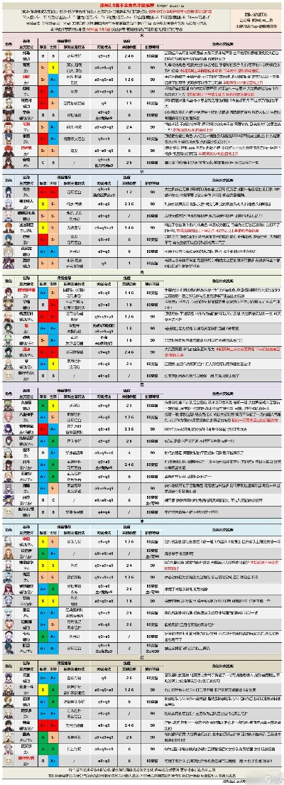 原神风格手游排行榜前十名-原神风格手游排行