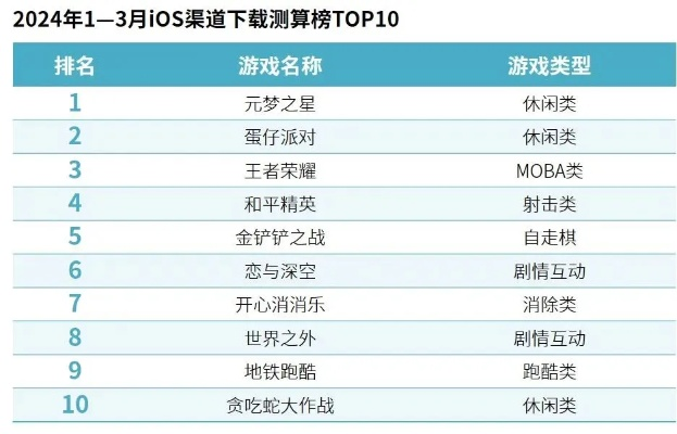 最伤心的手游推荐排行榜-催泪手游推荐榜