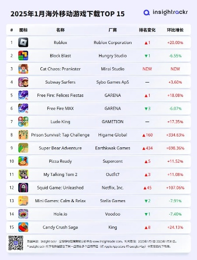 国外app十大游戏-国外App十大游戏
