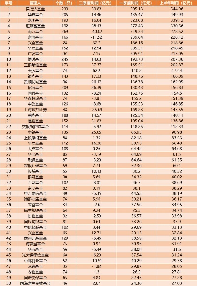 基金游戏股票排行榜前十-基金游戏前十排行分析