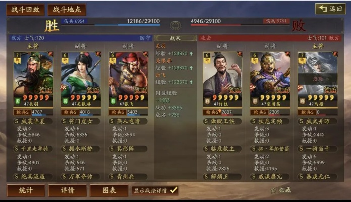 关关魏顶配战法加点-关关魏战法加点指南