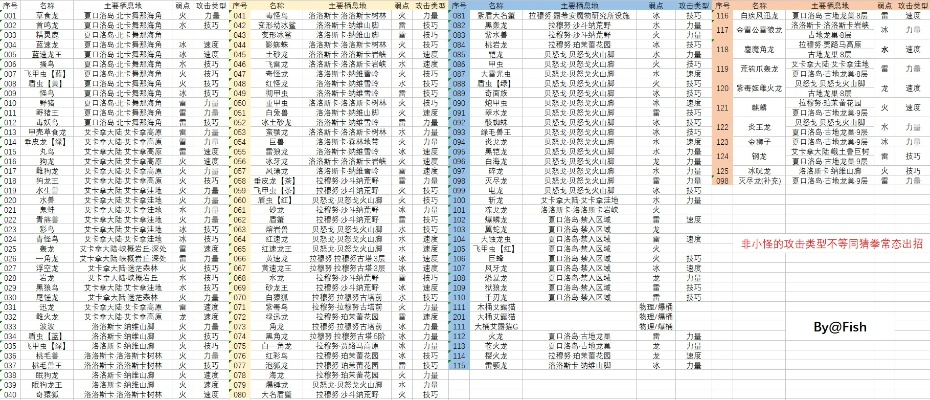 可打怪游戏排行榜-战力巅峰打怪游戏