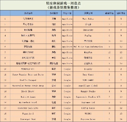 安卓经典闯关游戏排行榜-安卓经典闯关游戏排行
