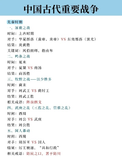 古代战争手游速度排行榜-古代战争手游速度排行