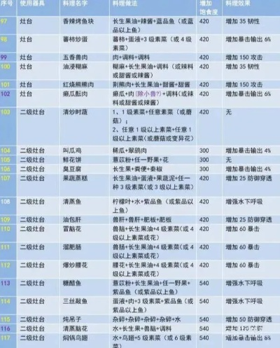 妄想山海食物配方