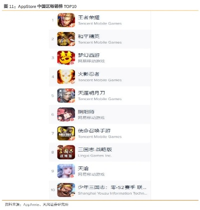 国产十佳游戏手游排行榜-国产手游十强榜