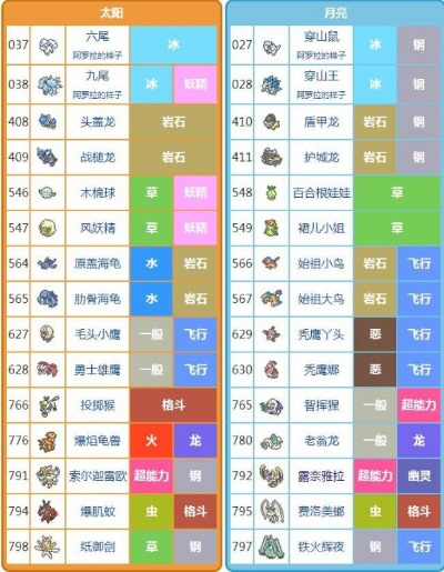 口袋妖怪日月新人攻略-宝可梦日月新手指南