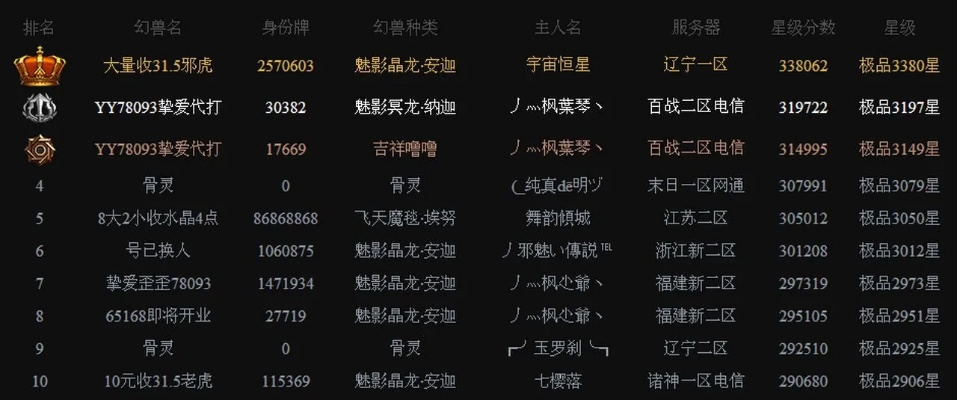 君海游戏神兽排行榜-君海神兽战力排行