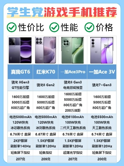 实惠学生游戏手机排行榜-学生游戏手机性价比推荐