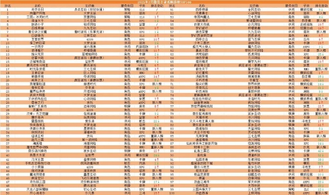 单机放置类游戏排行榜最新-单机放置游戏排行