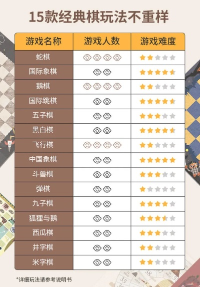 十大手游棋类排行榜-棋类手游排名