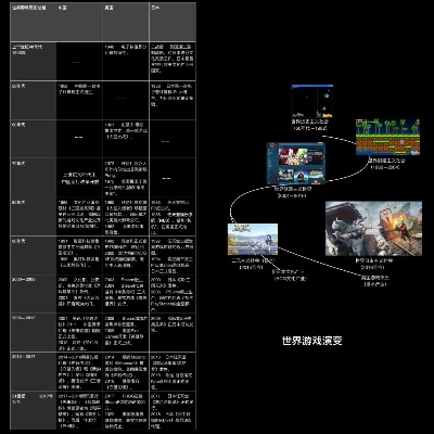 国内游戏排行榜发展史分析-国内游戏排行榜发展历程