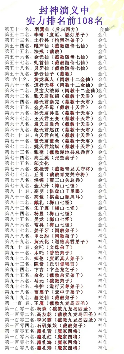 封神类型游戏排行榜-封神游戏排行榜