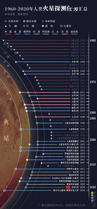 国产火星游戏排行榜-国产火星游戏排行