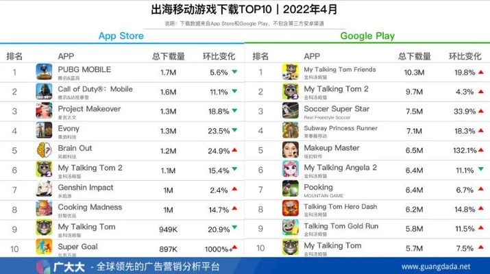 大型国外经典手游排行榜-国外经典手游排行榜