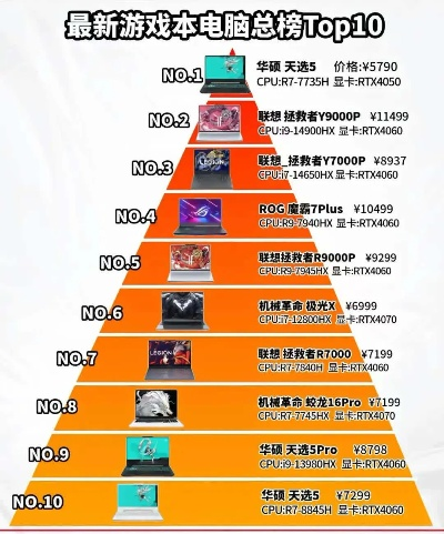 市面最强游戏主机排行榜-主机性能游戏库排行