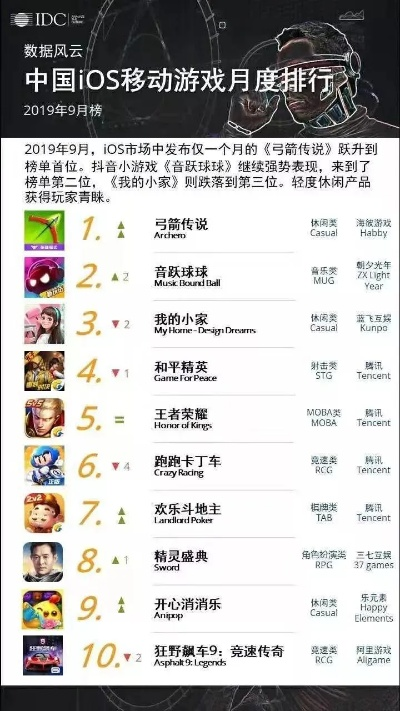 小叮当游戏排行榜