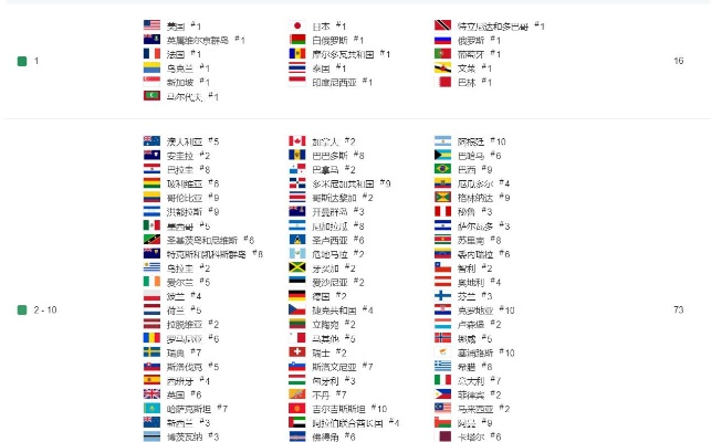 国服最难玩的游戏排行榜-国服最难游戏排行