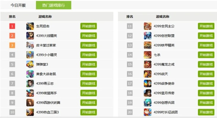 圣归来手游排行榜-圣归来手游热门排行