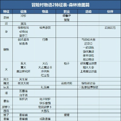 冒险迷宫村2特征表-冒险迷宫村2深度解析