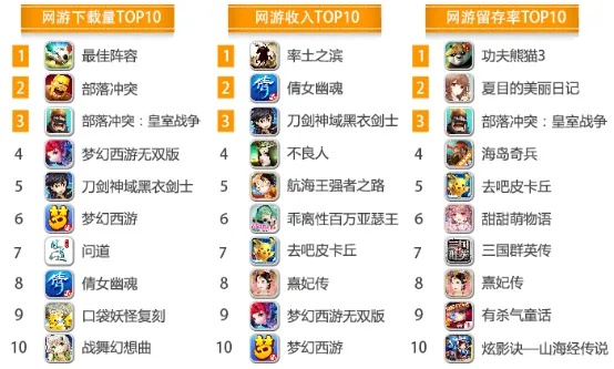 经典武侠卡牌游戏排行榜TOP10盘点