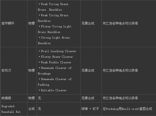 合成类丧尸手游排行榜最新-合成类丧尸手游排行