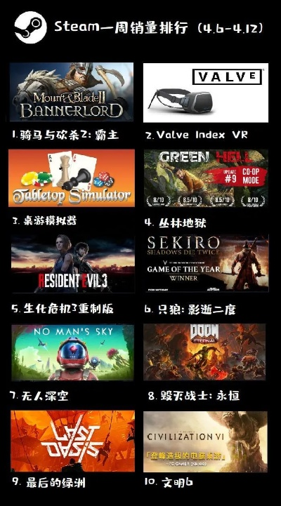 国外大型单机h游戏排行榜-国外H游戏推荐榜