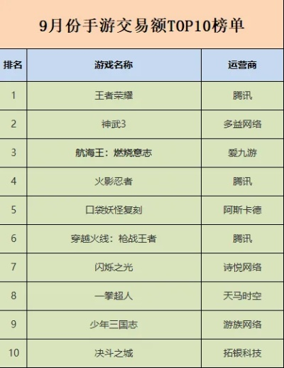 十大经典手游游戏排行榜-经典手游盘点